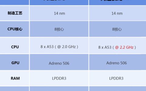 骁龙626处理器怎么样（骁龙626与625对比评测跑分）